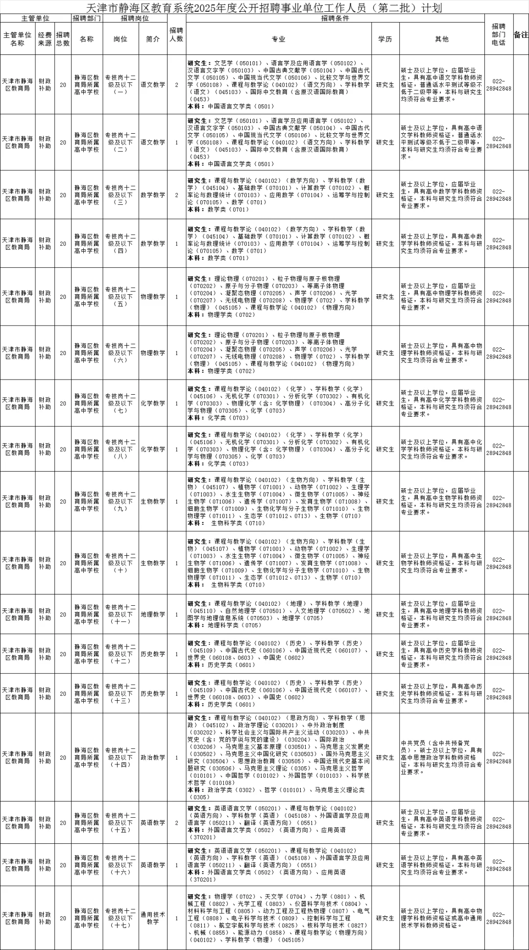 教师编20人！地点：天津静海区