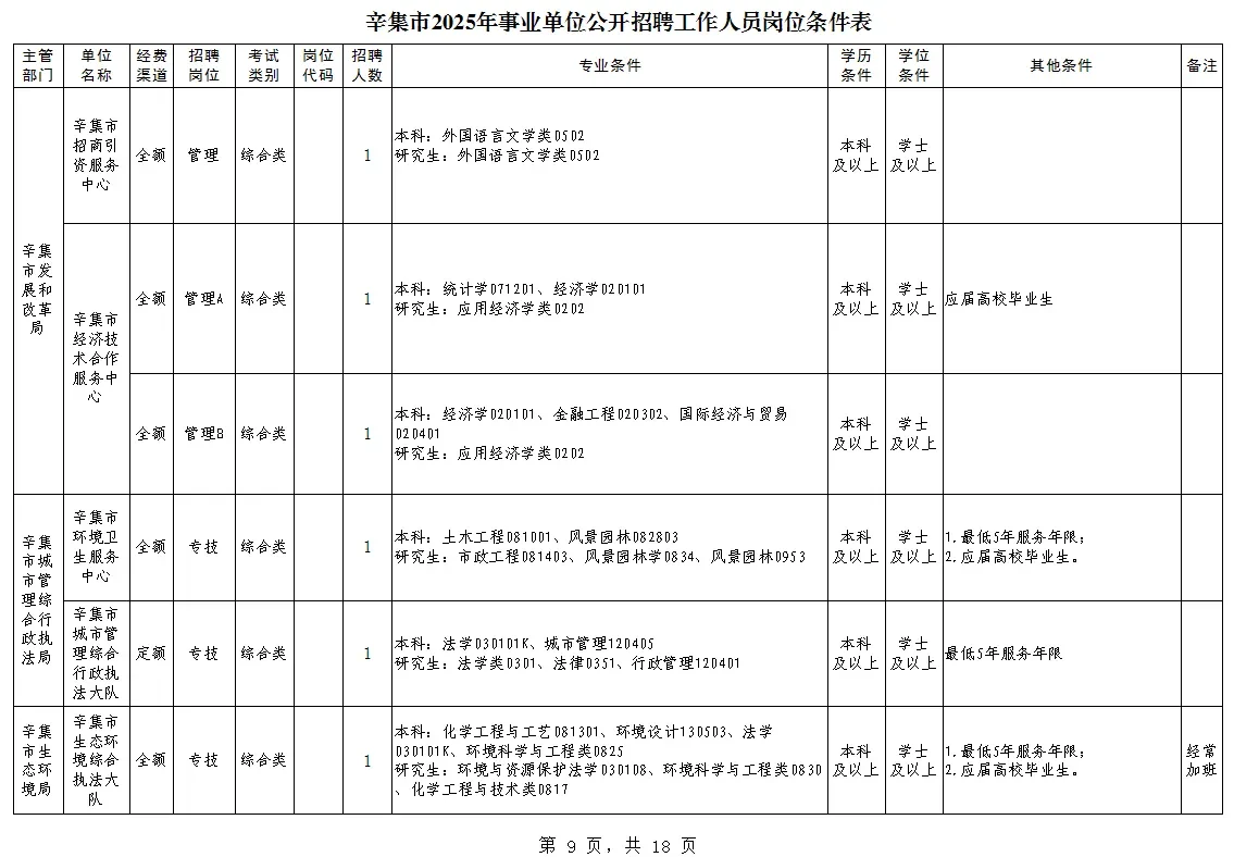 辛集市2025年事业单位公开招聘工作人员岗位