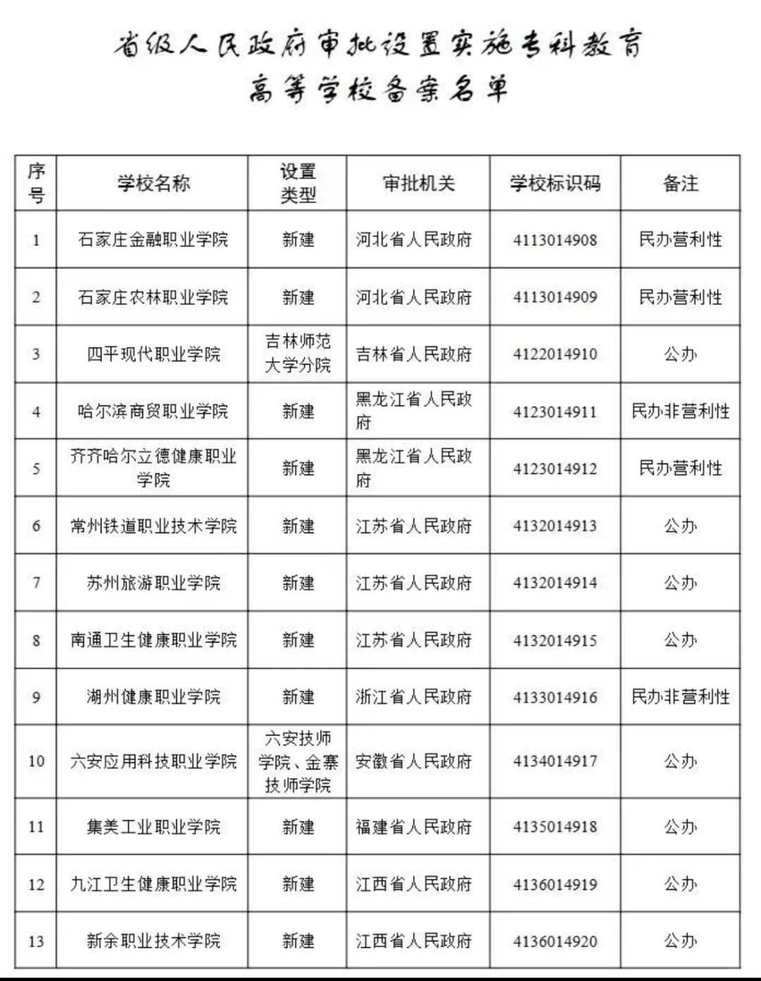 #重庆农业职业学院一所充满生命力的学院