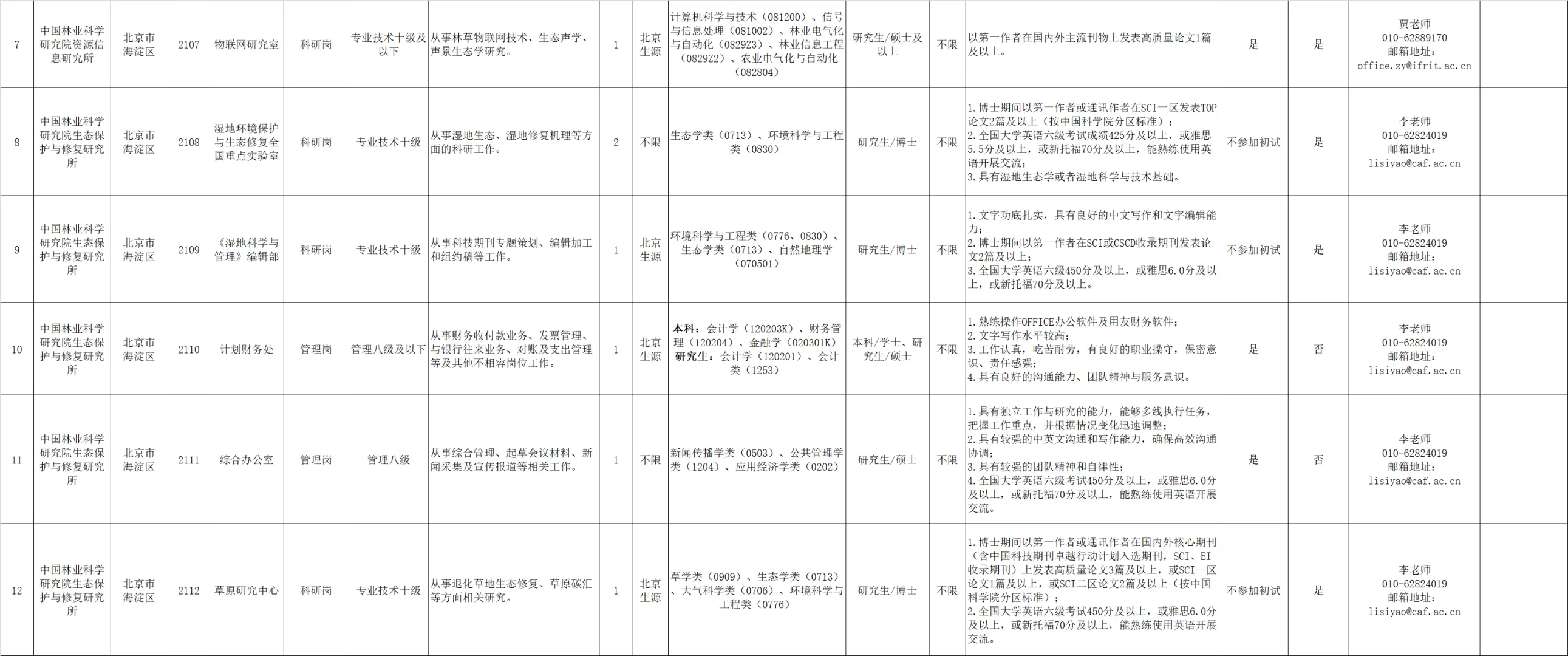 国家林业和草原局直属单位招聘2025