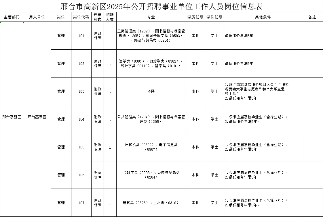邢东新区招聘啦