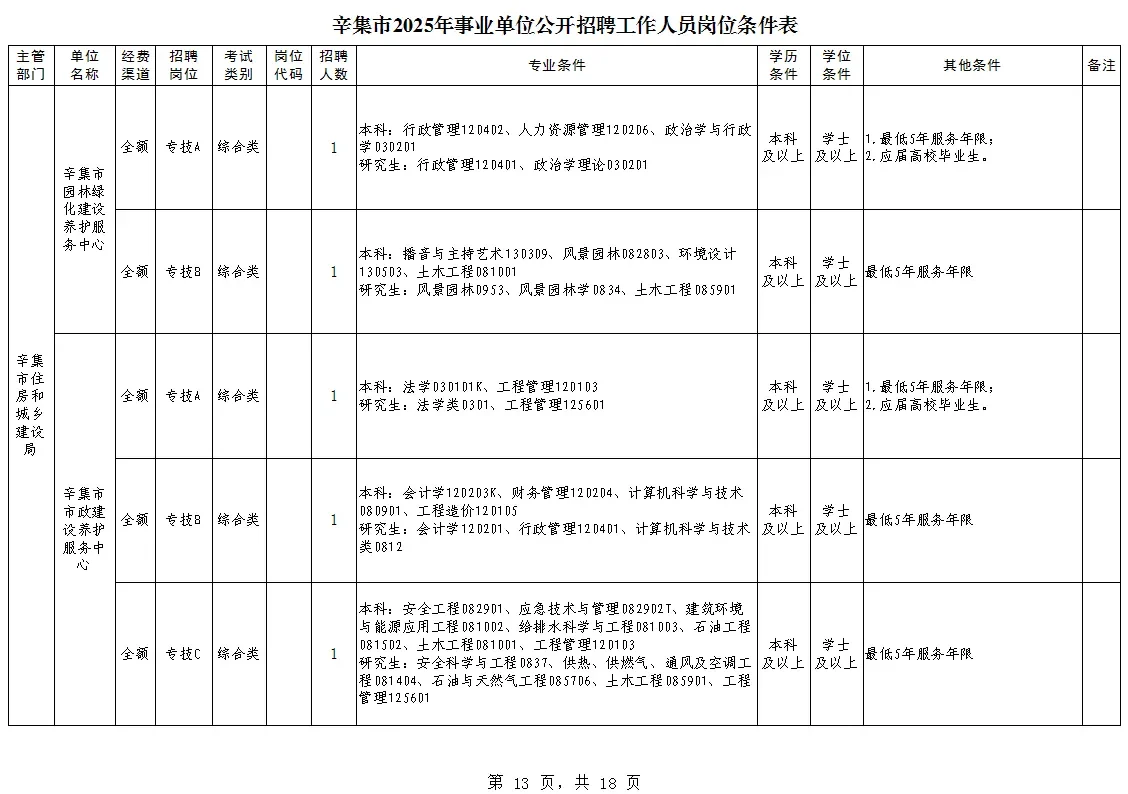 辛集市2025年事业单位公开招聘工作人员岗位