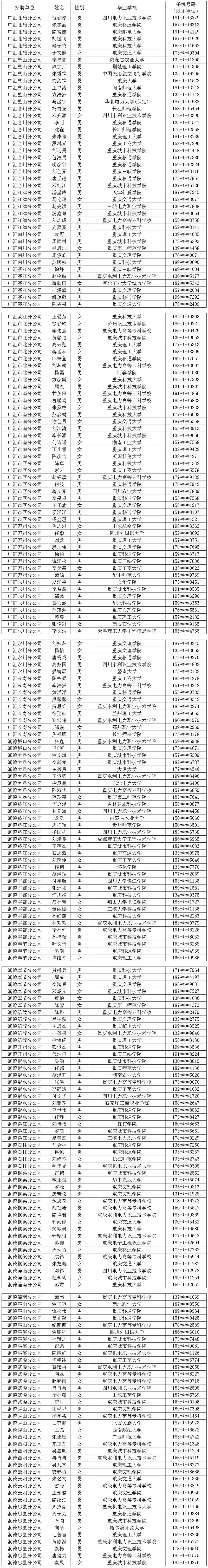重庆农网己公示
