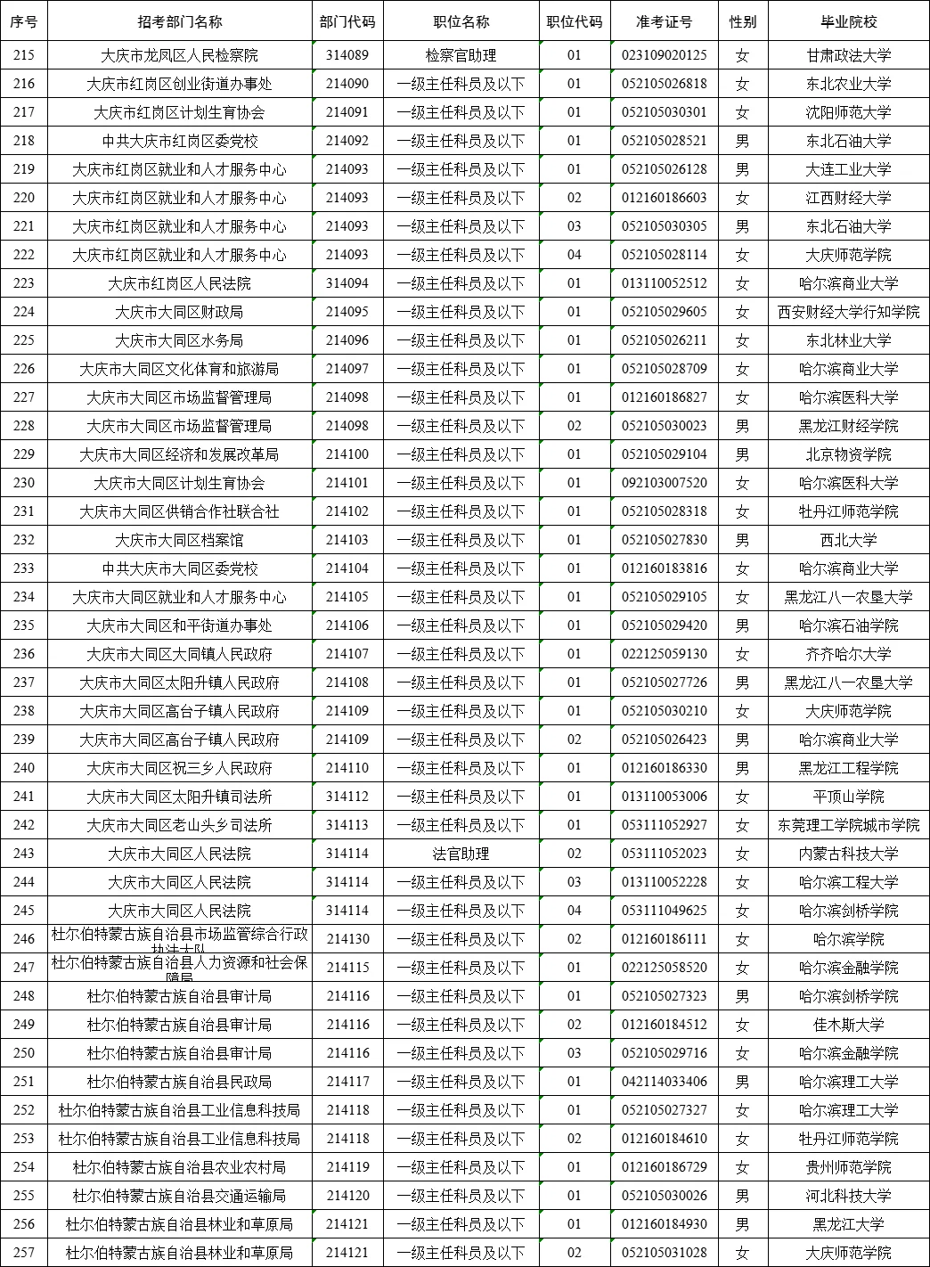 大庆市公务员拟录用名单（含毕业院校）