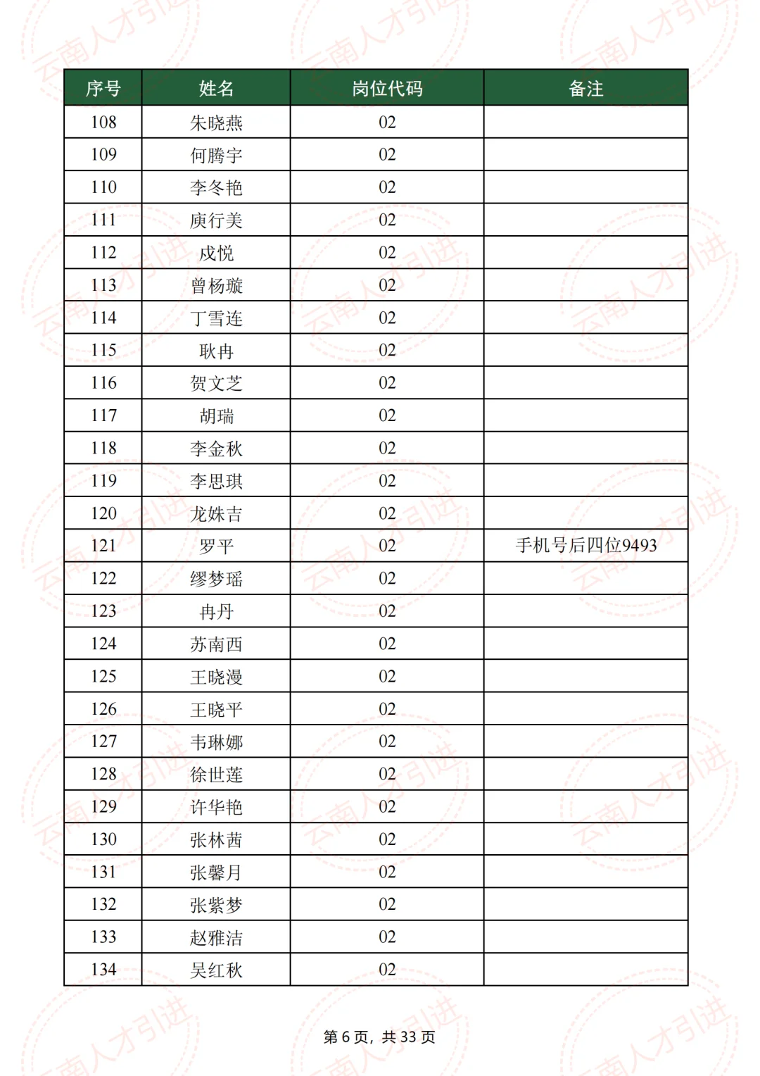 什么岗位?建水人才引进,招1人,报了223人