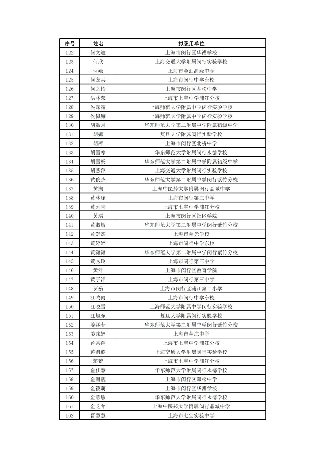 闵行教师编制公示名单