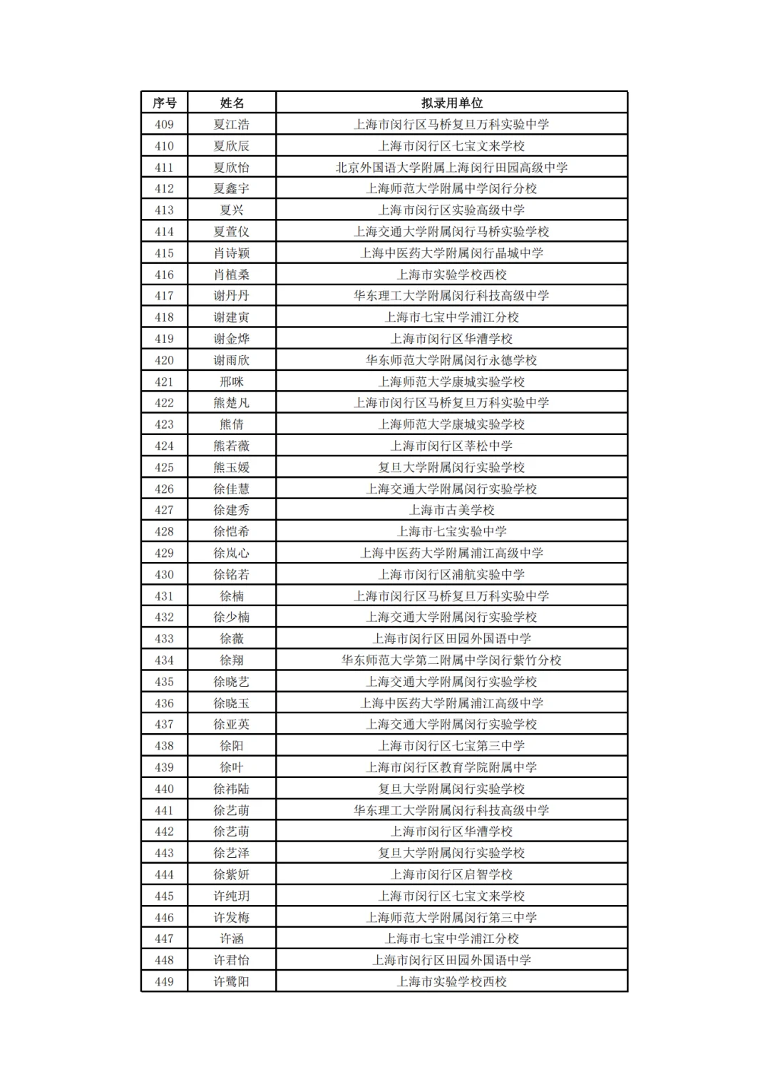 闵行教师编制公示名单
