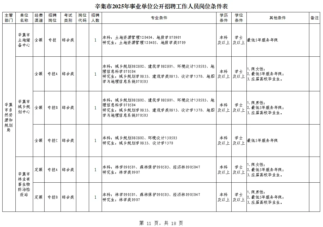 辛集市2025年事业单位公开招聘工作人员岗位