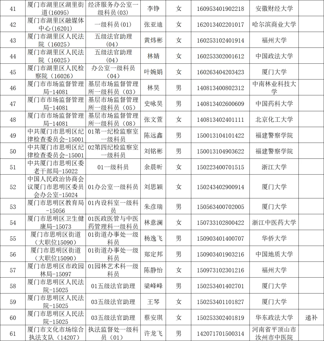 厦门大学太强啦!