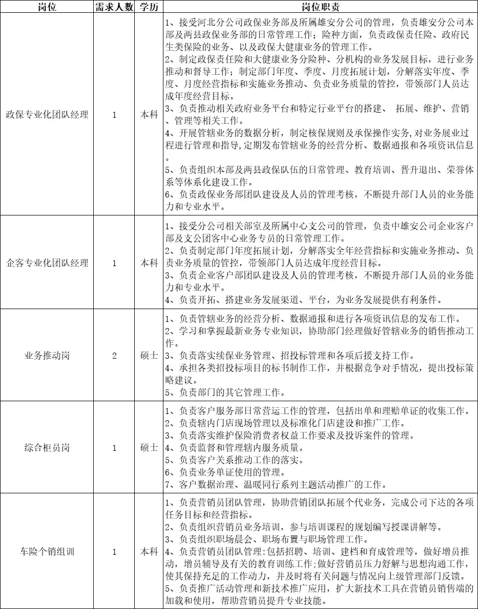 国企招聘|考核合格录用为正式编制?