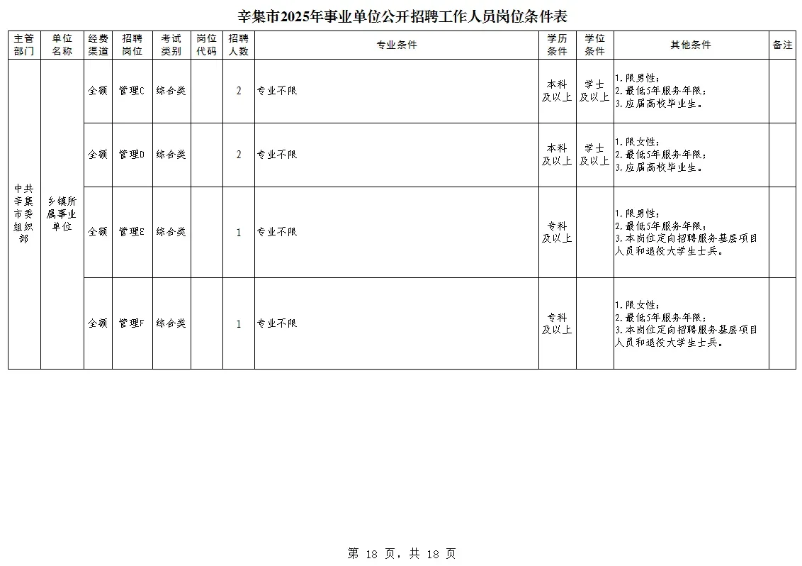辛集市2025年事业单位公开招聘工作人员岗位