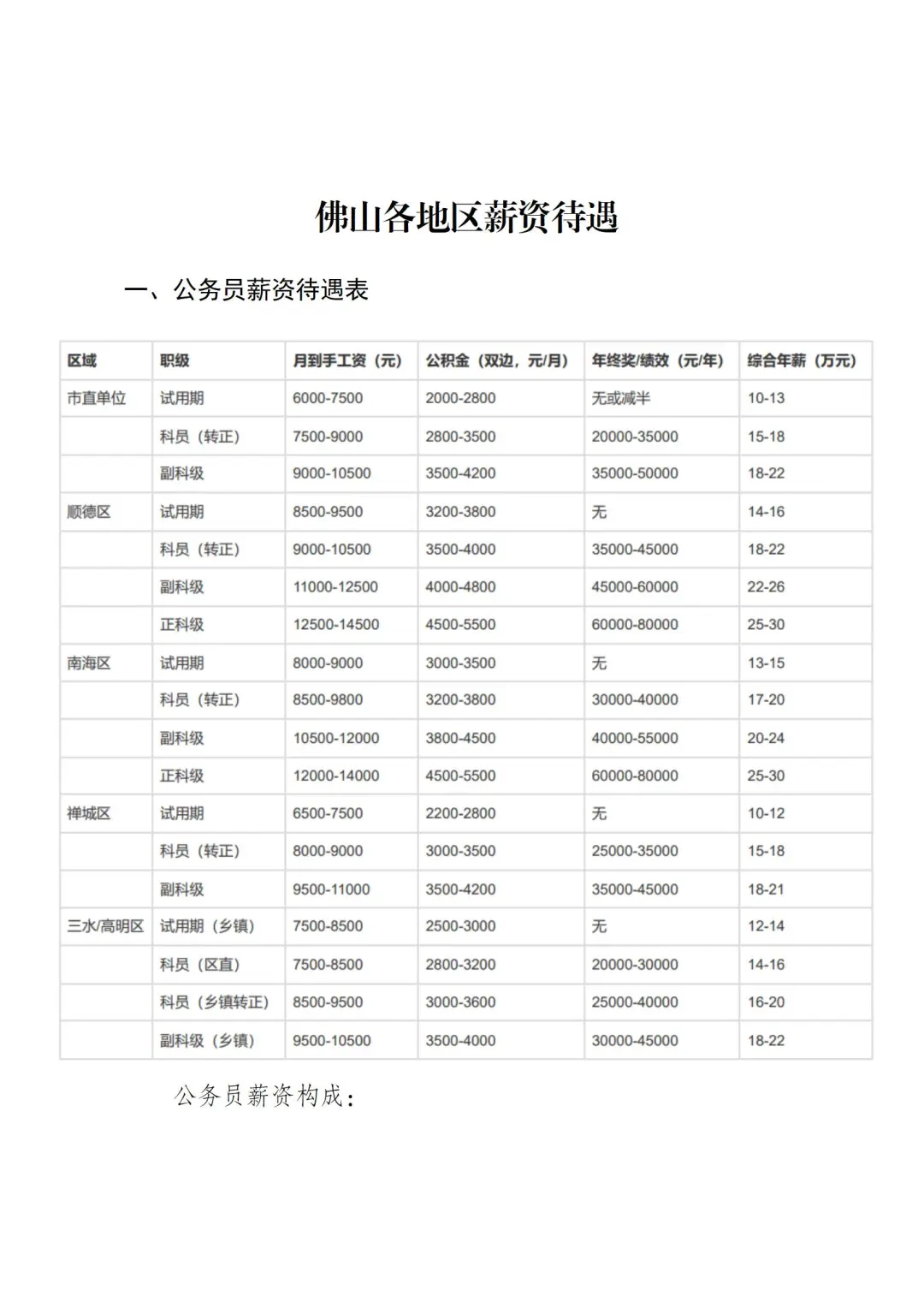 佛山编制工资到底有多高!