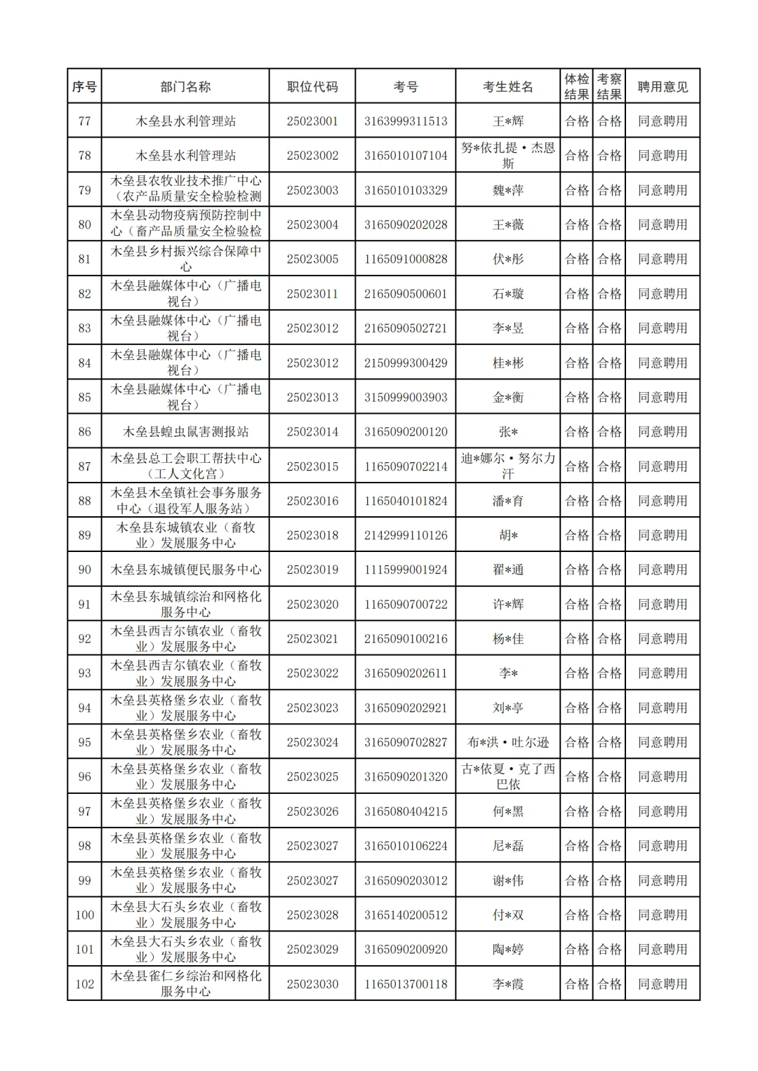25上昌吉事业单位录用名单公示!7月上岗!