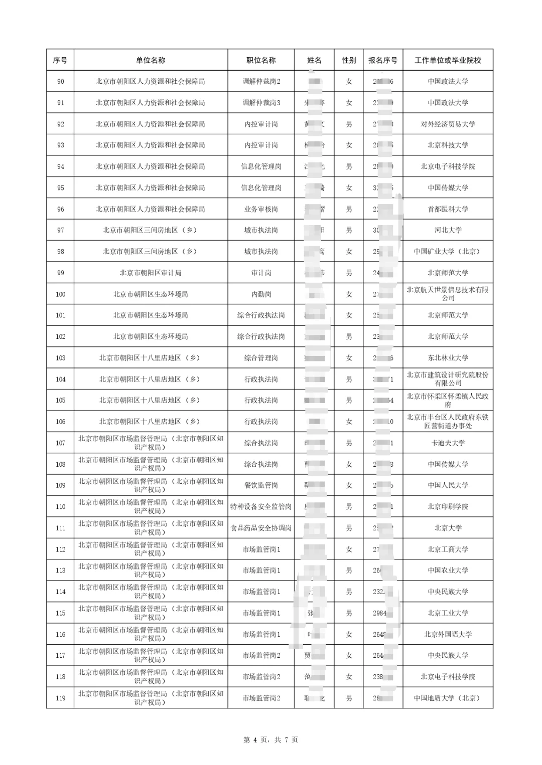 ?209人上岸,朝阳公务员拟录人员公示