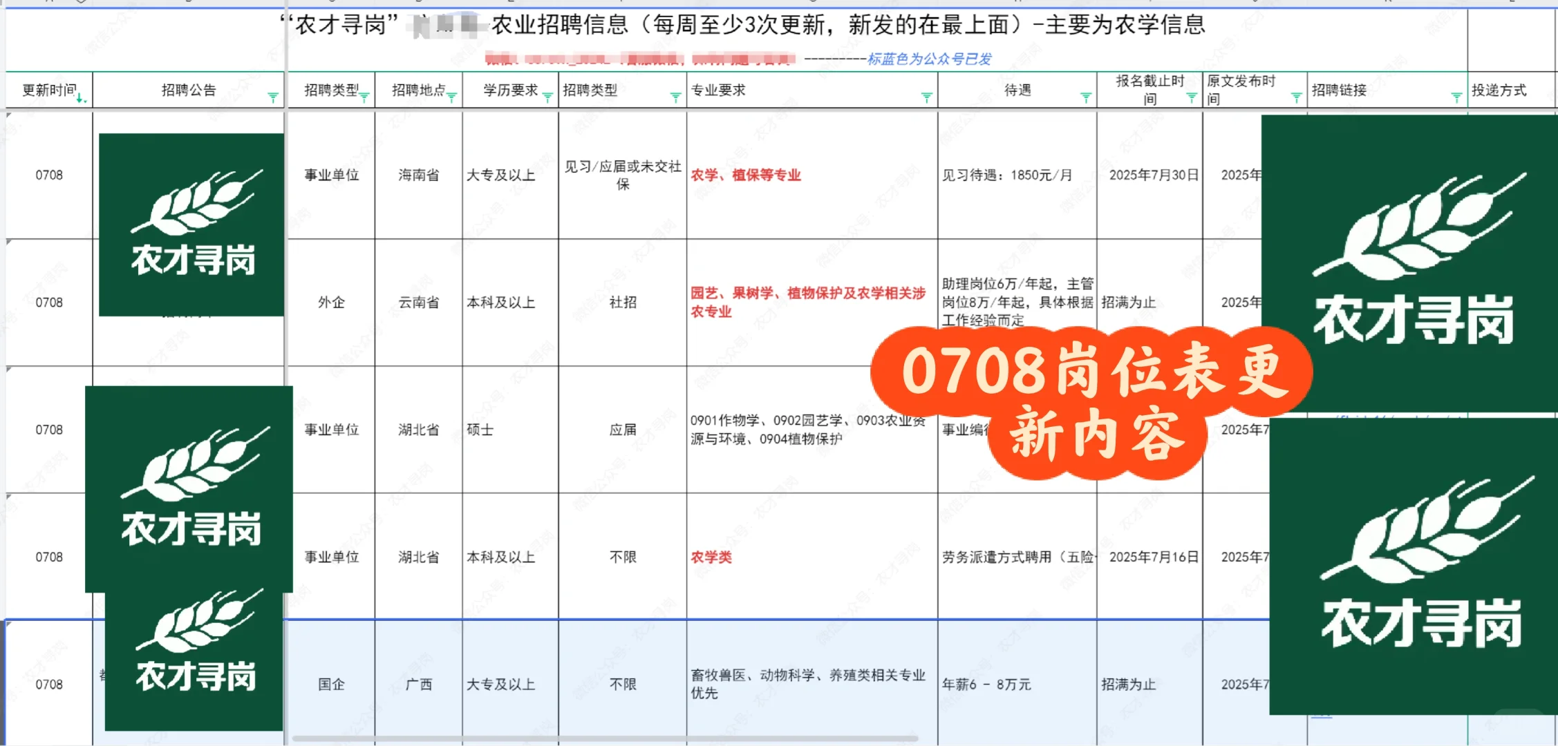 0708岗位表更新|农学招聘
