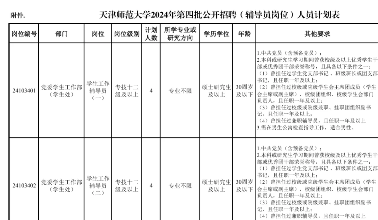 【农学就业】辅导员招聘,农学硕博可报