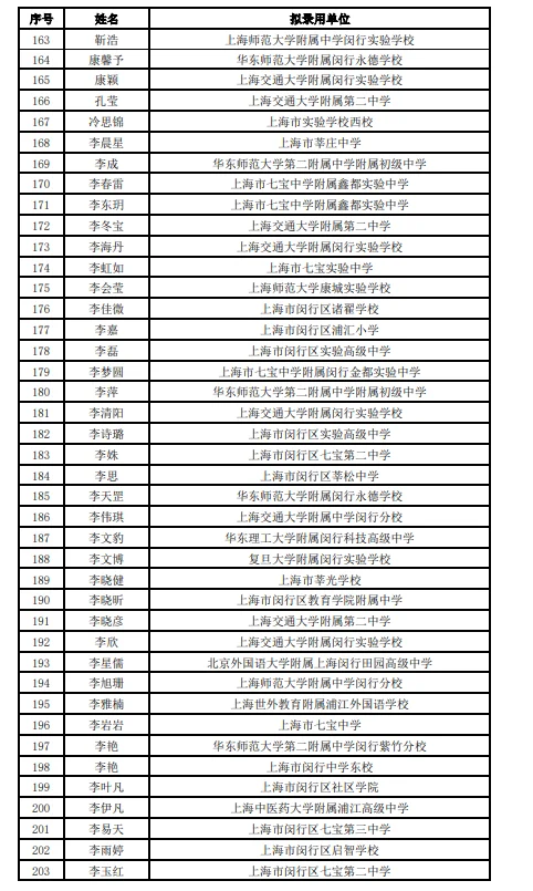 2025年上海闵行教师招聘拟录用公示