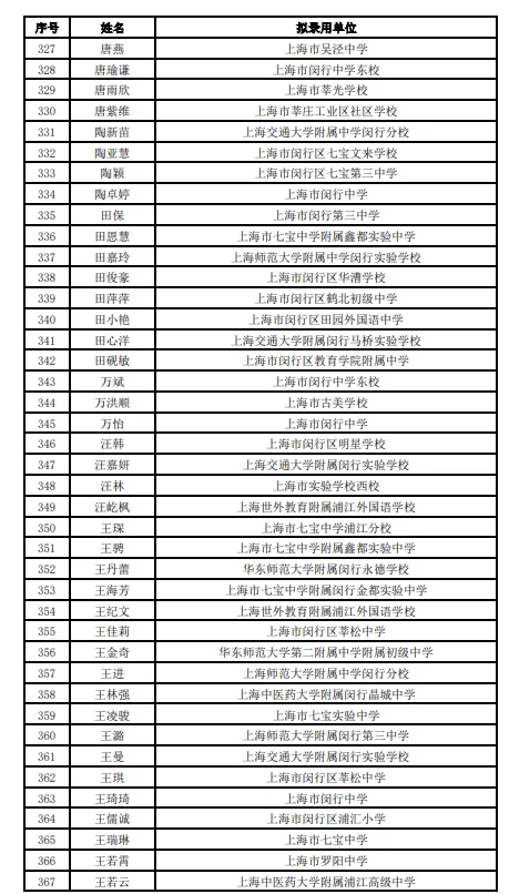2025年上海闵行教师招聘拟录用公示