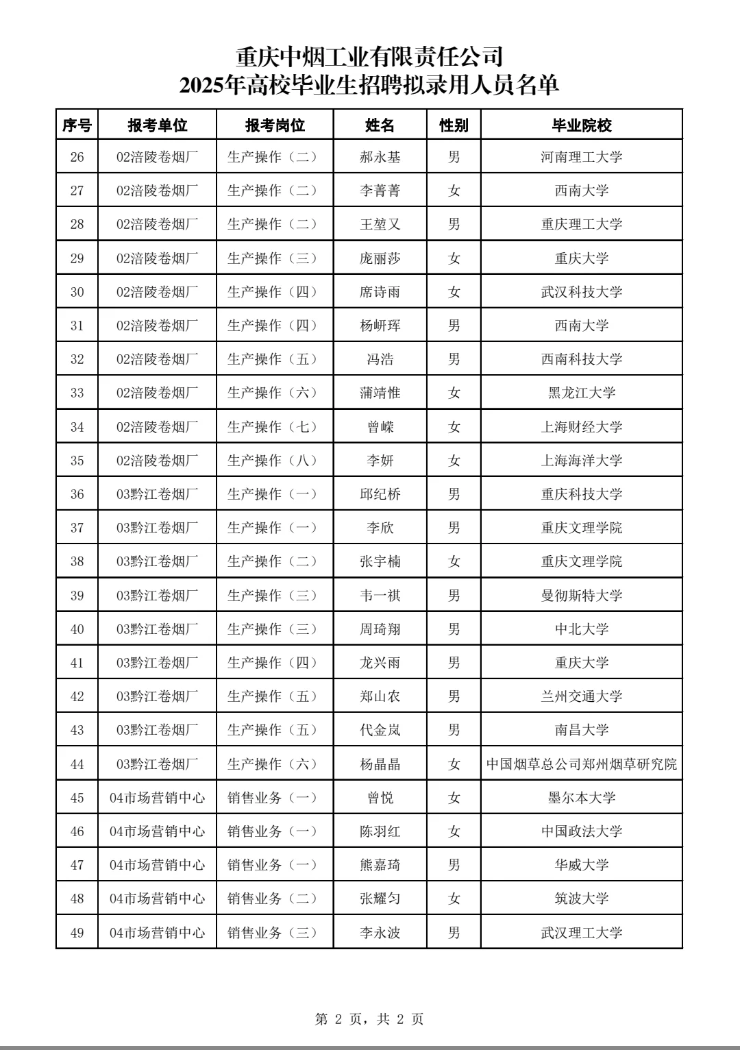 2025重庆中烟工业招聘拟录用名单公示