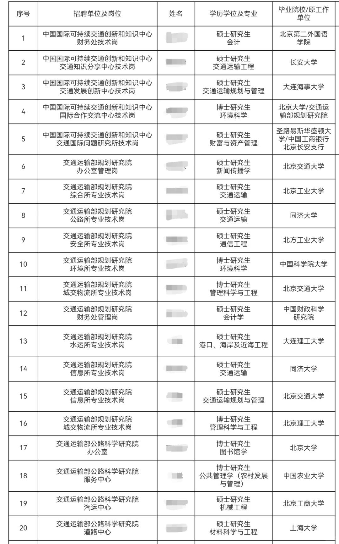 交通运输部所属事业单位25年度统招拟聘公示