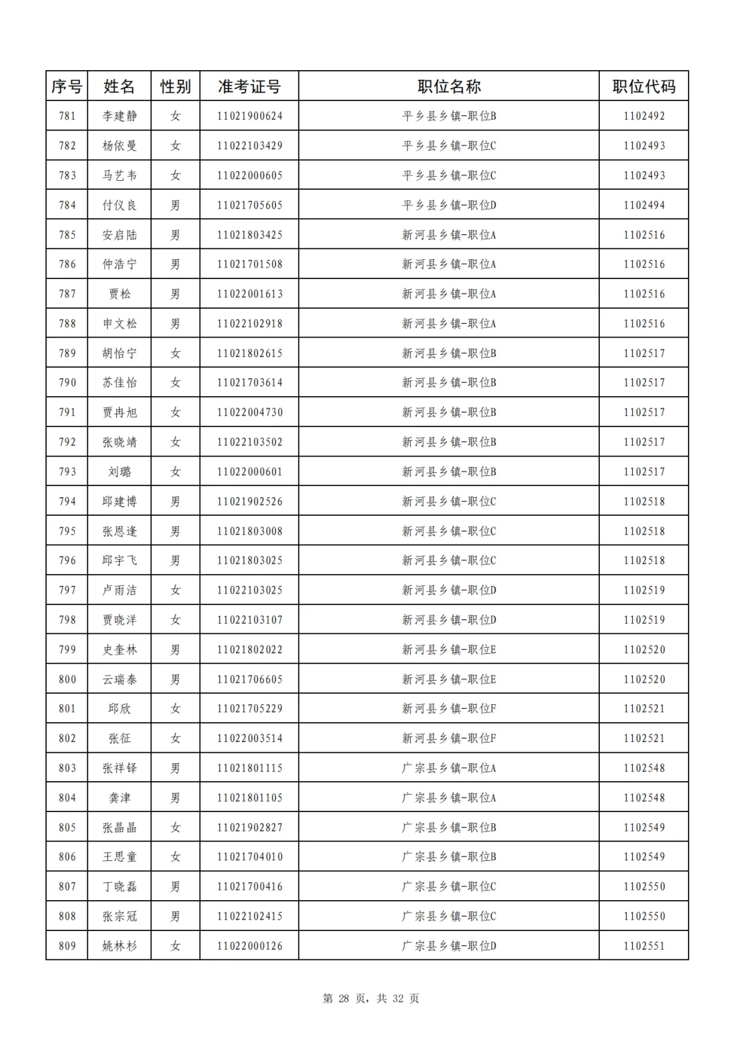 邢台920人成功上岸,恭喜上岸❗