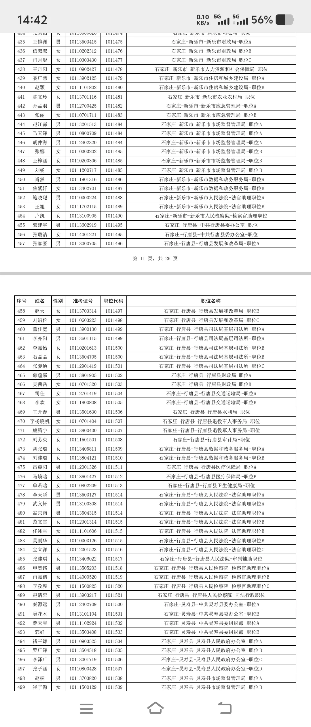 25年石家庄公务员公示名单