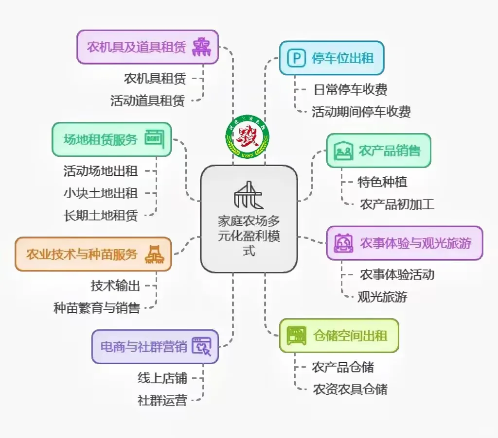 日本网红级农场Myfarm运营模式分享