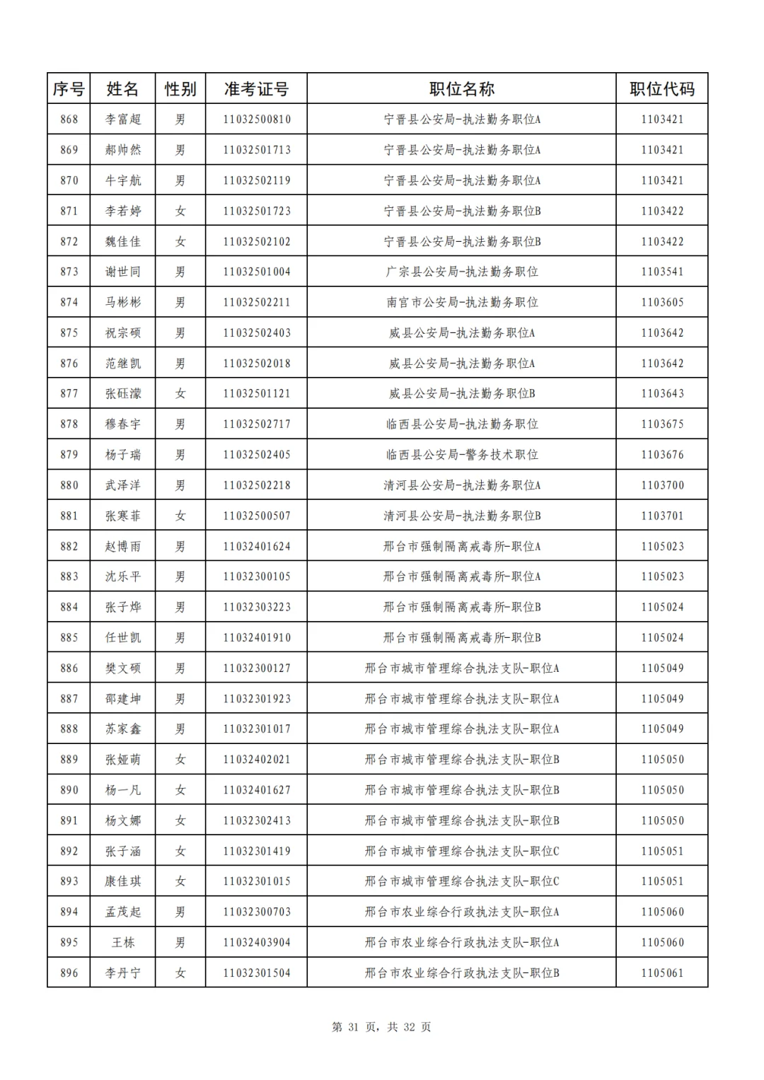 邢台920人成功上岸,恭喜上岸❗