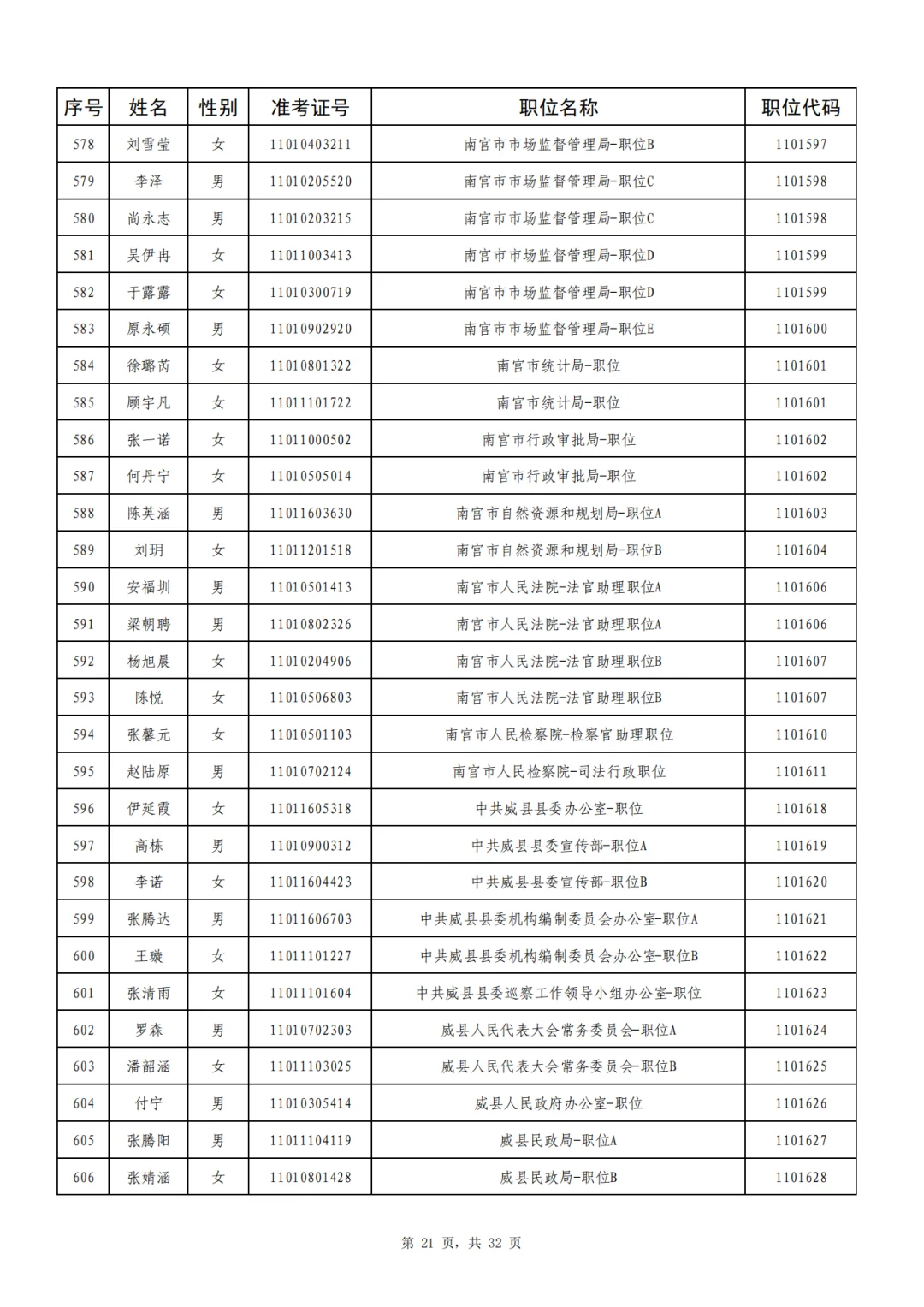 邢台920人成功上岸,恭喜上岸❗