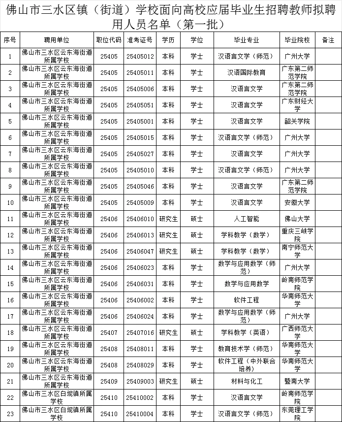 三水校招（街道学校）拟聘用人员公示！