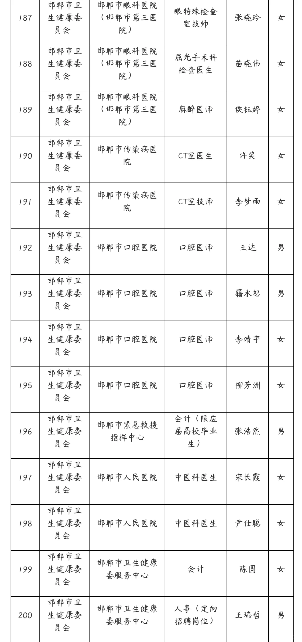 2025邯郸事业单位