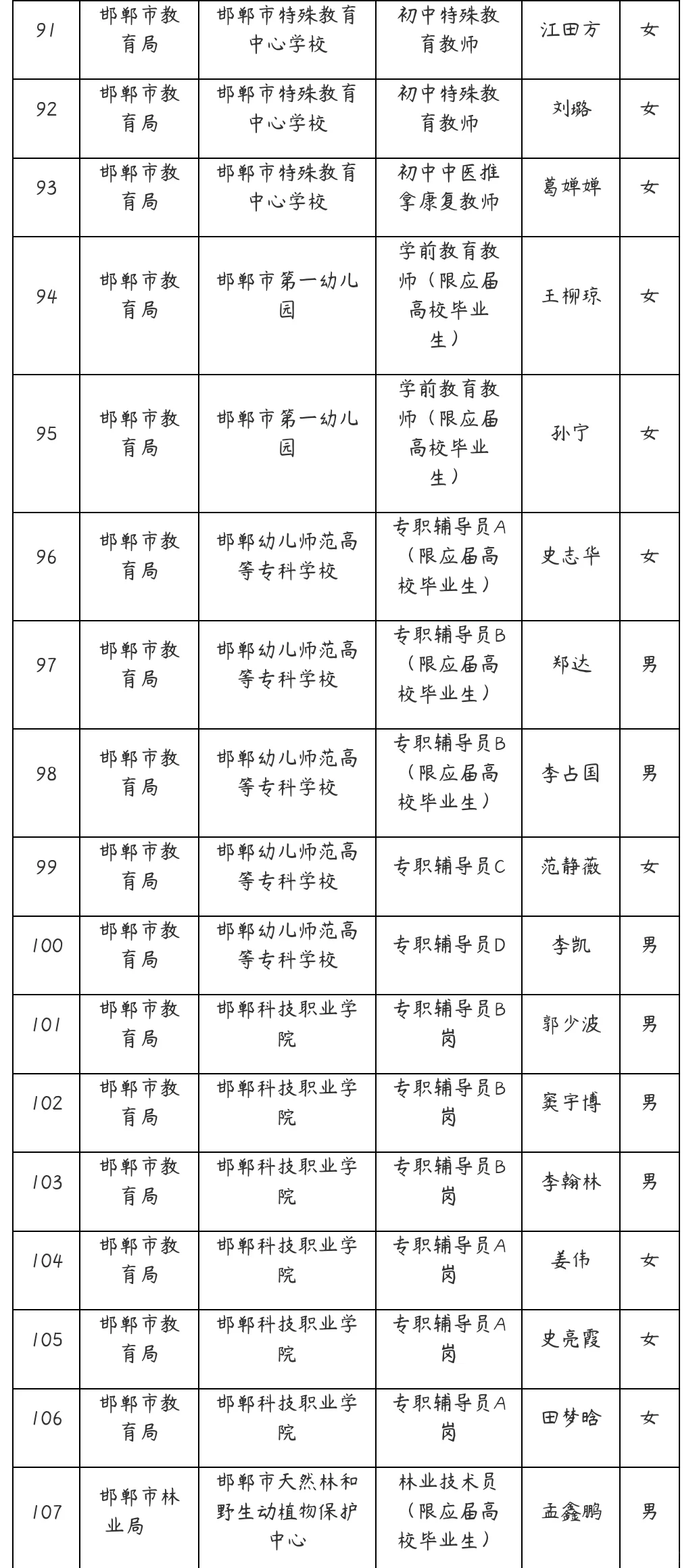 2025邯郸事业单位