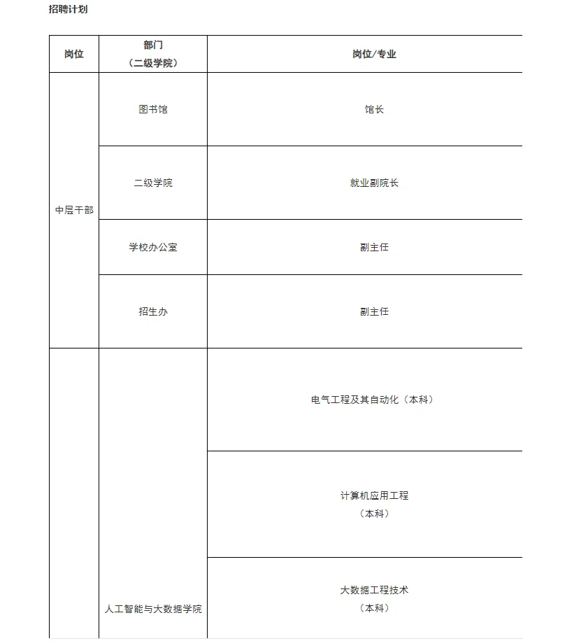 广州科技职业技术大学25年人才招聘公告来啦