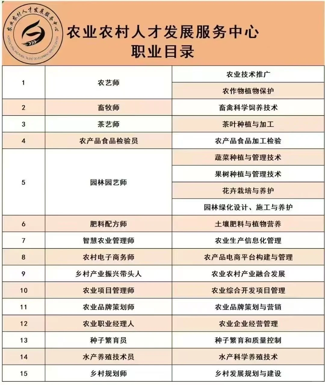 农业证书