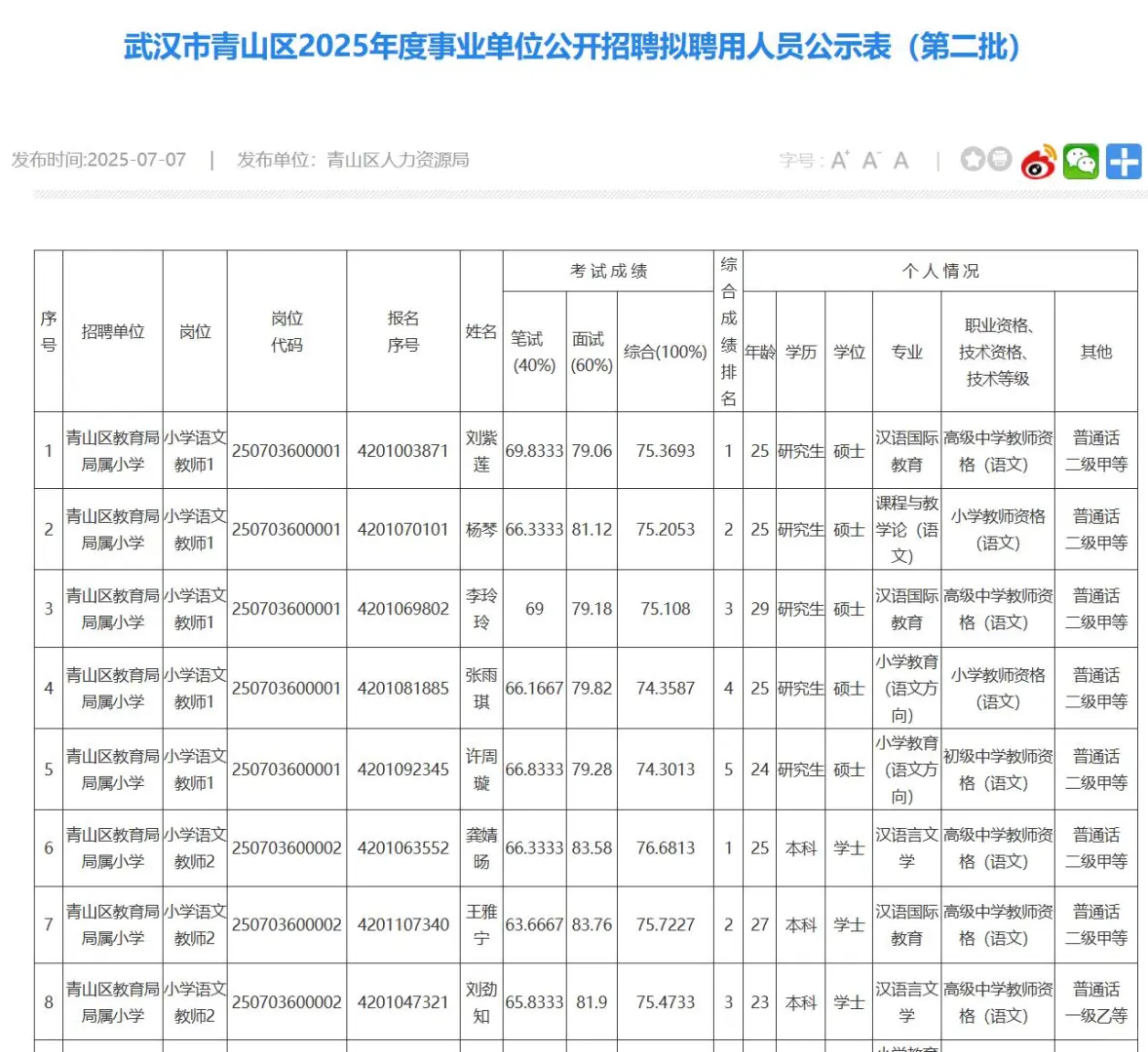 武汉市青山区事业单位拟聘用人员(第二批)