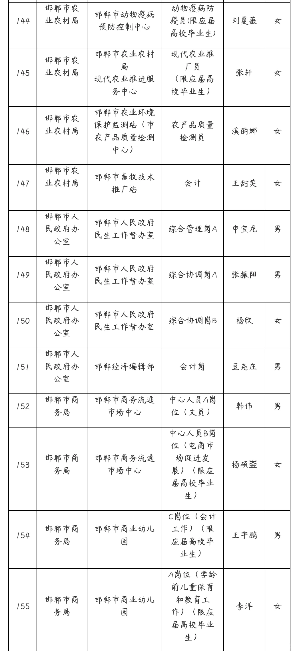 2025邯郸事业单位