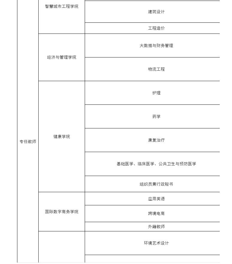 广州科技职业技术大学25年人才招聘公告来啦