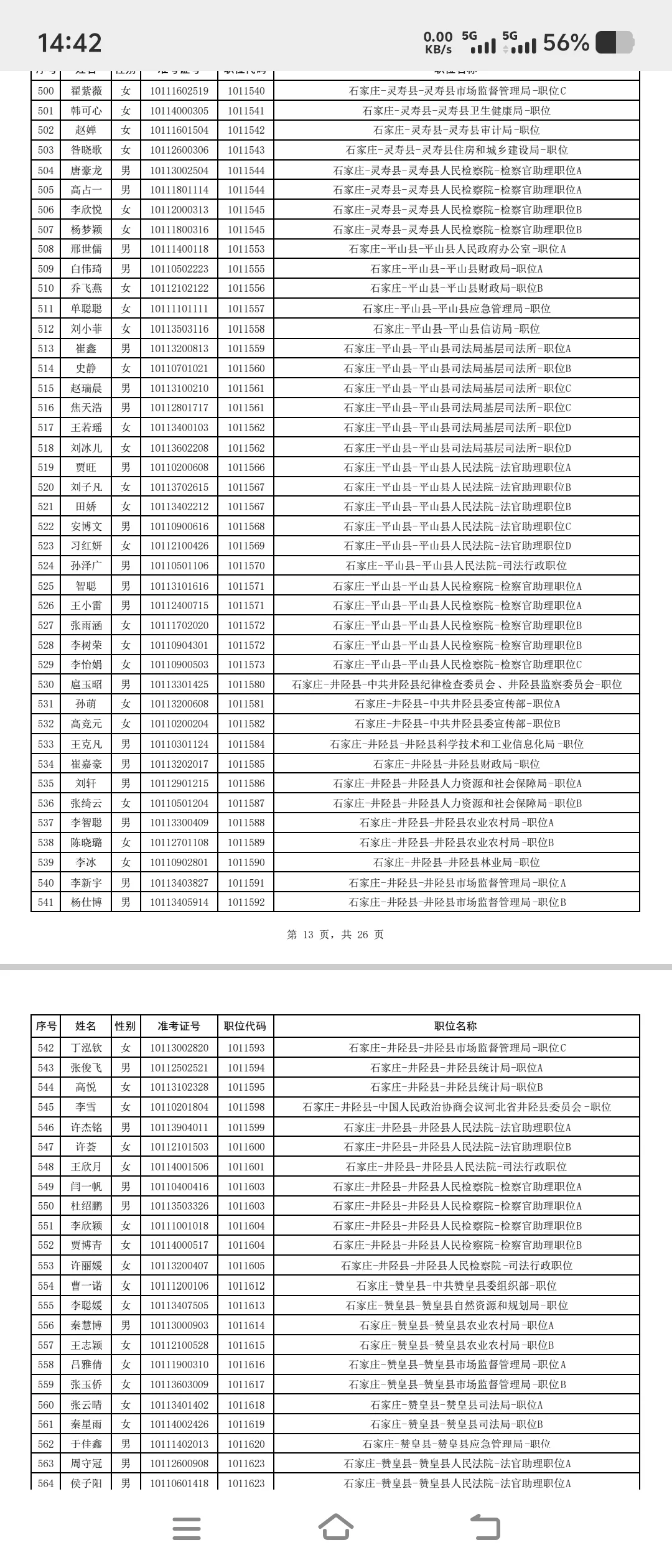 25年石家庄公务员公示名单