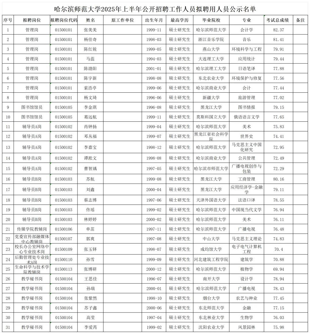 哈尔滨师范大学25上半年拟录用人员名单
