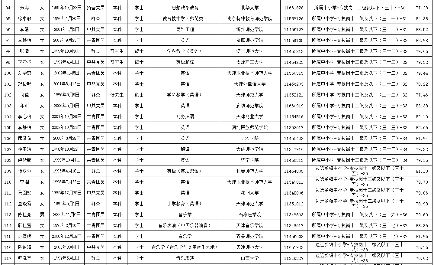 2025年静海区教师招聘第一批拟聘人员公示