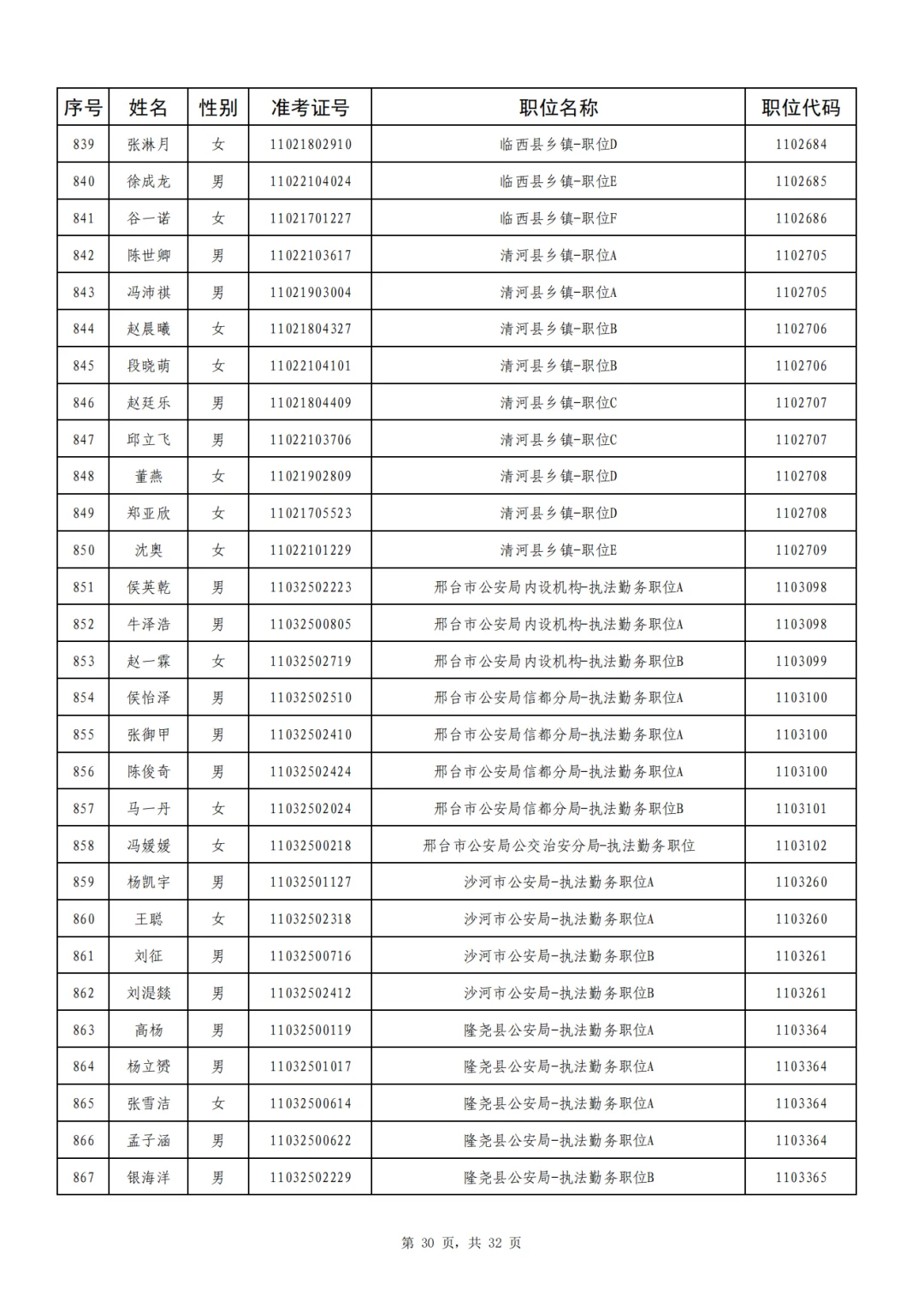 邢台920人成功上岸,恭喜上岸❗
