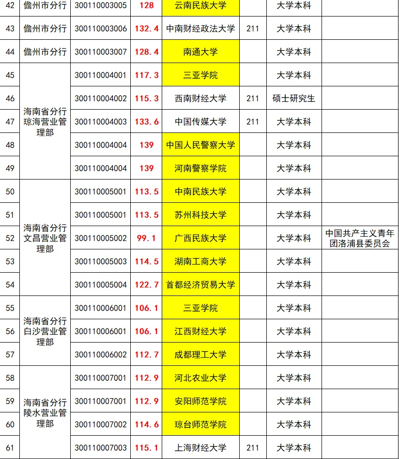 25海南人行公示