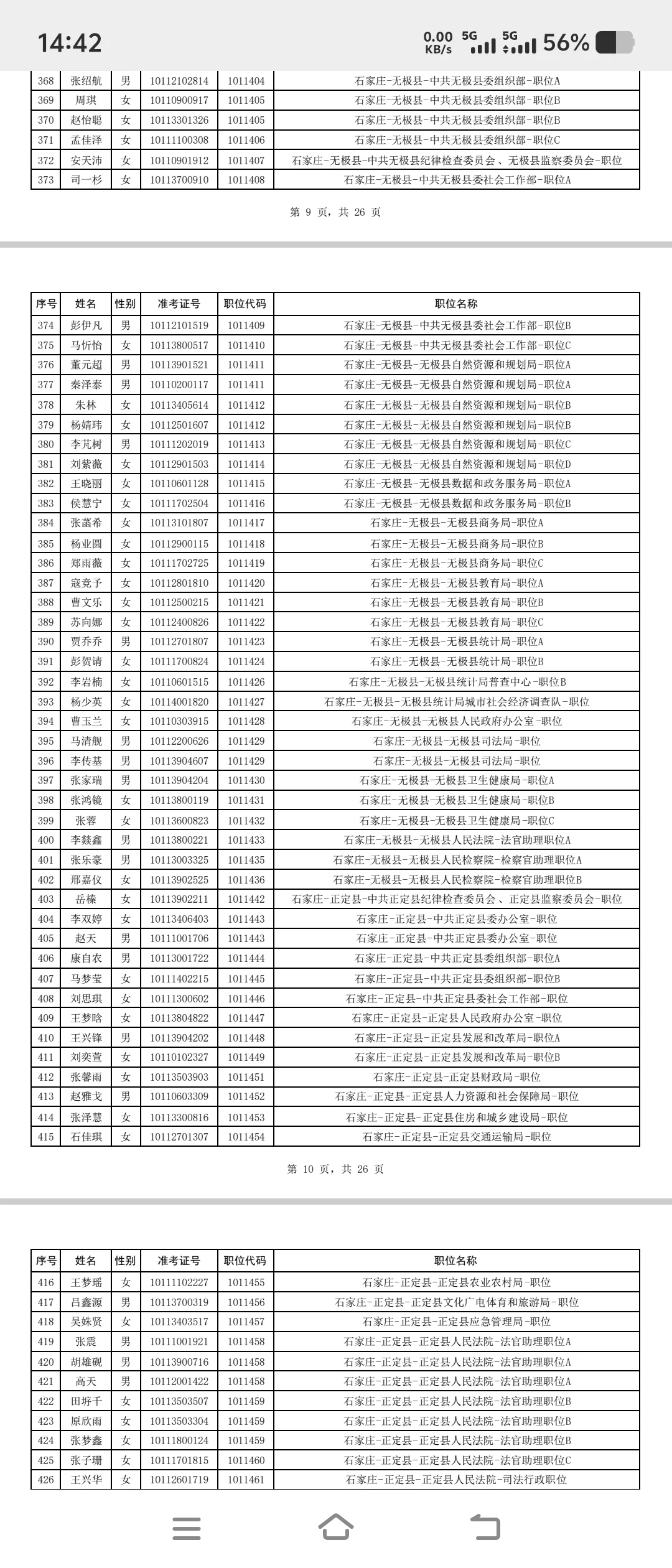 25年石家庄公务员公示名单