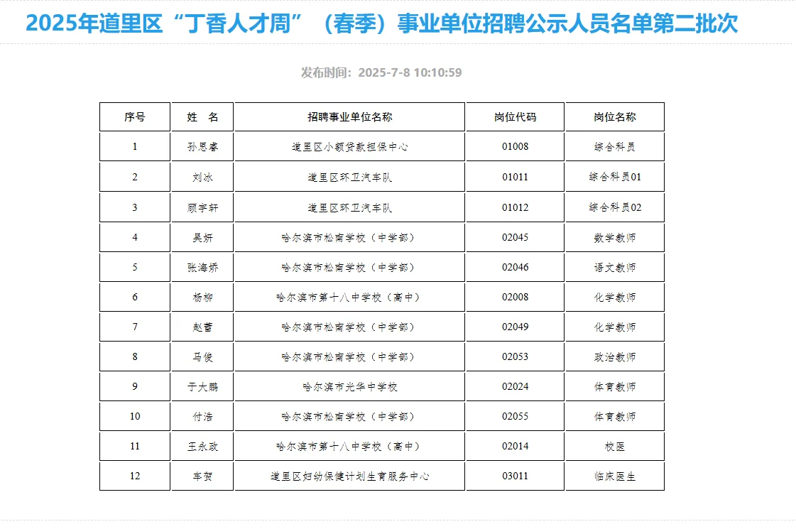 2025道里区丁香周拟录用名单公示【第二批】