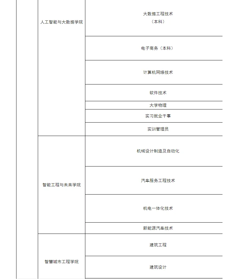 广州科技职业技术大学25年人才招聘公告来啦