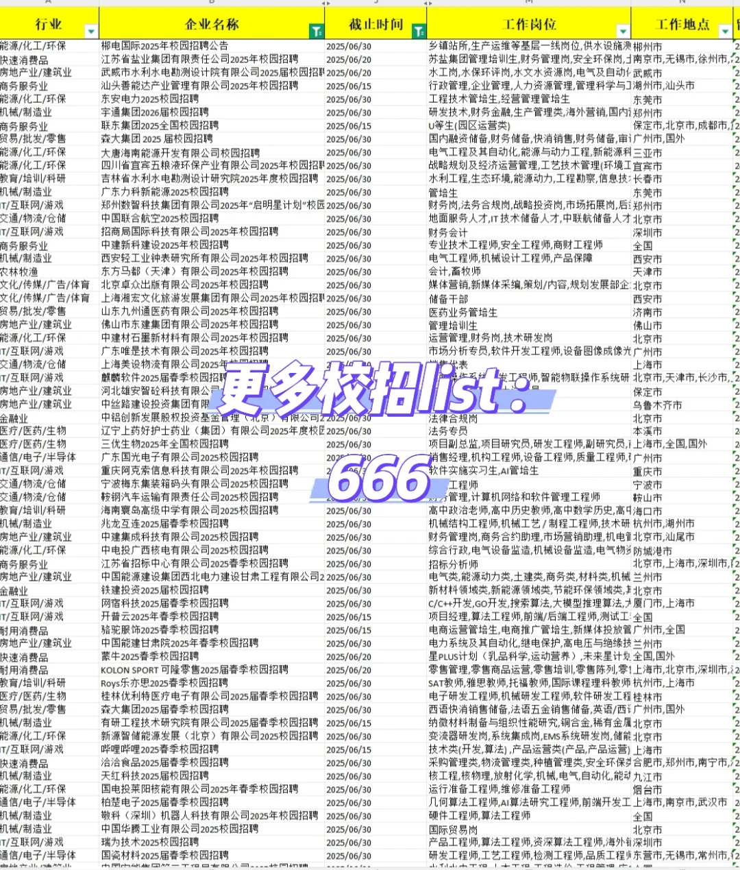 7月放弃校招的往届生真的亏大了