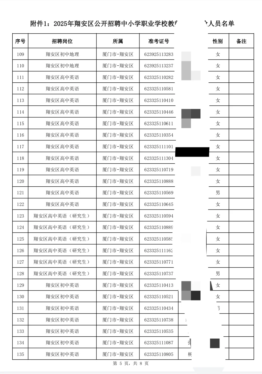 这是今年厦门翔安教招上岸名单公示