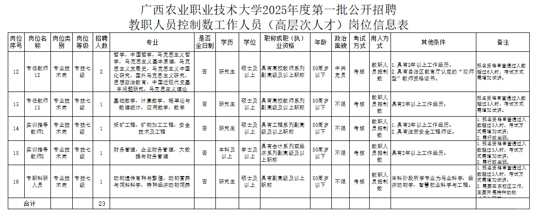 广西农业职业技术大学招聘23名教师公告