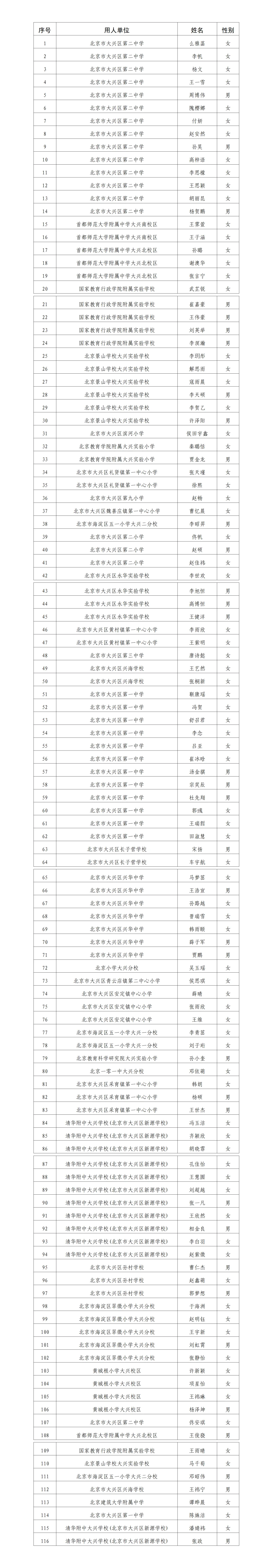 大兴区教育委员会所属事业单位拟录用名单