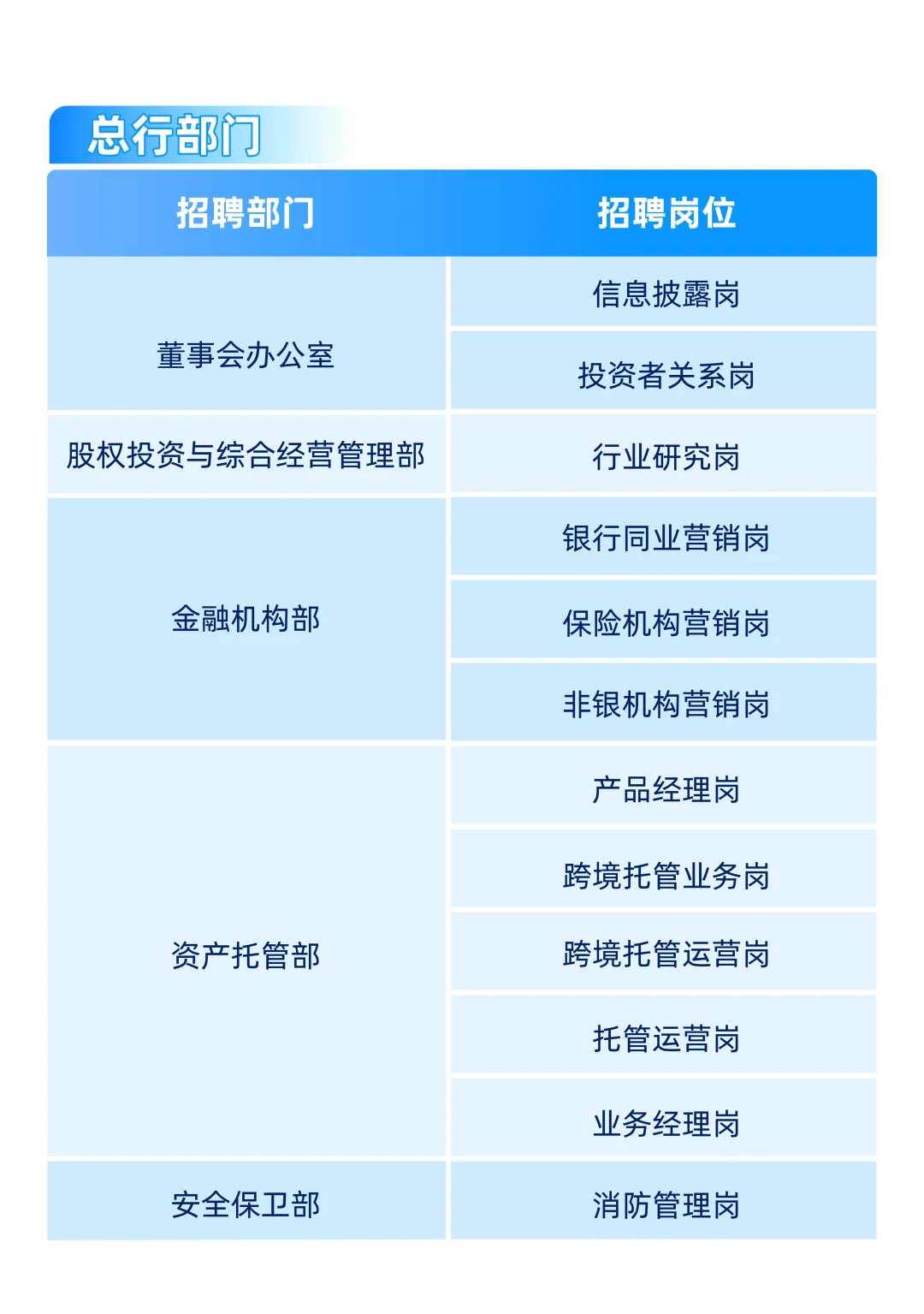 跳槽的宝子们在哪?中国银行社会招聘启动!